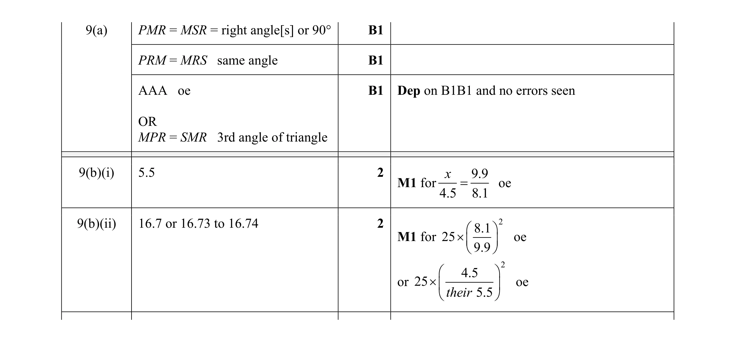 Mark scheme for question 15