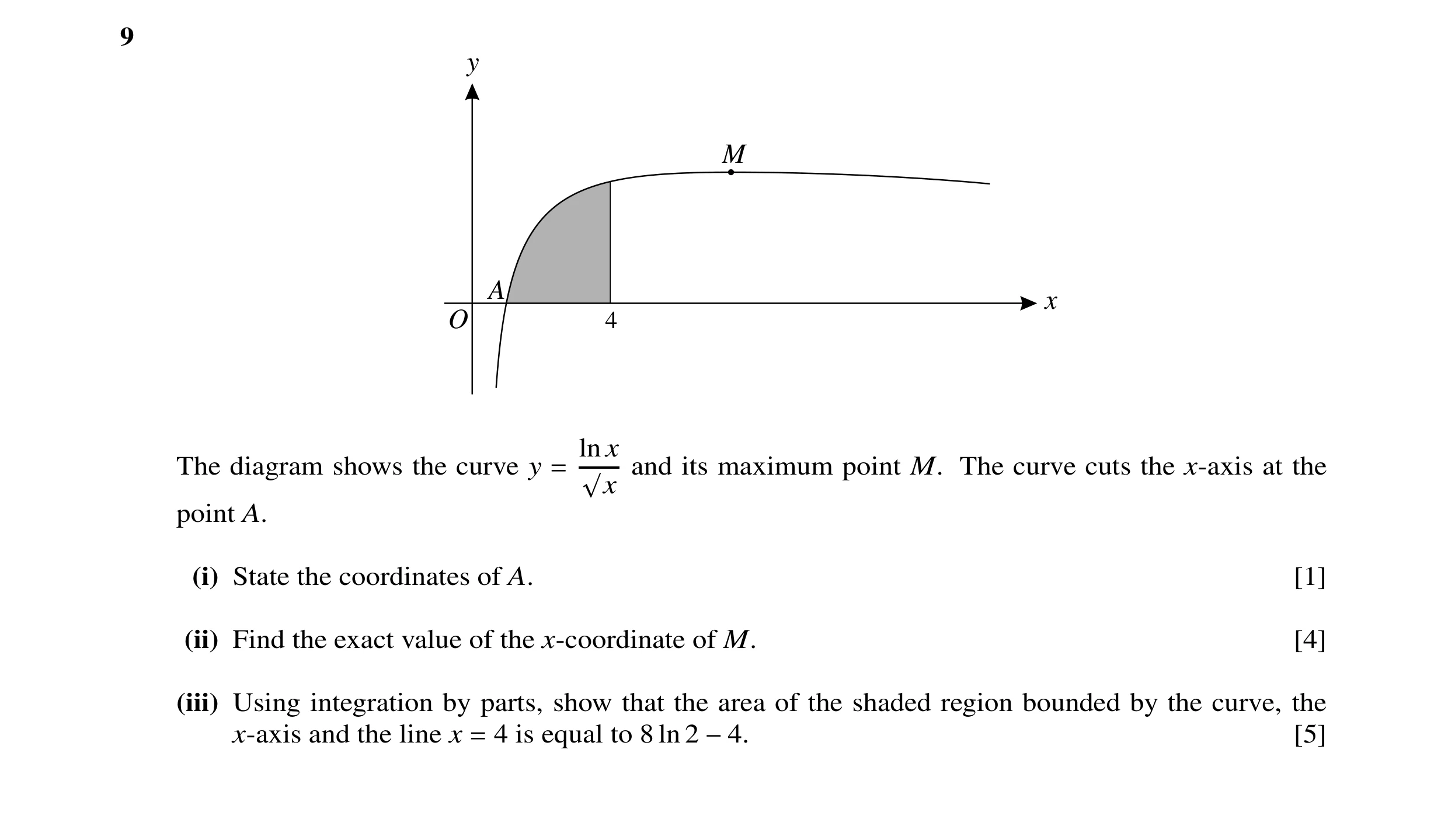 Question 4: y M A x O 4 ln x The diagram shows the curve y and its maximum point M. The curve cuts the x-axis at the = √x point A. (i) State the coordi…