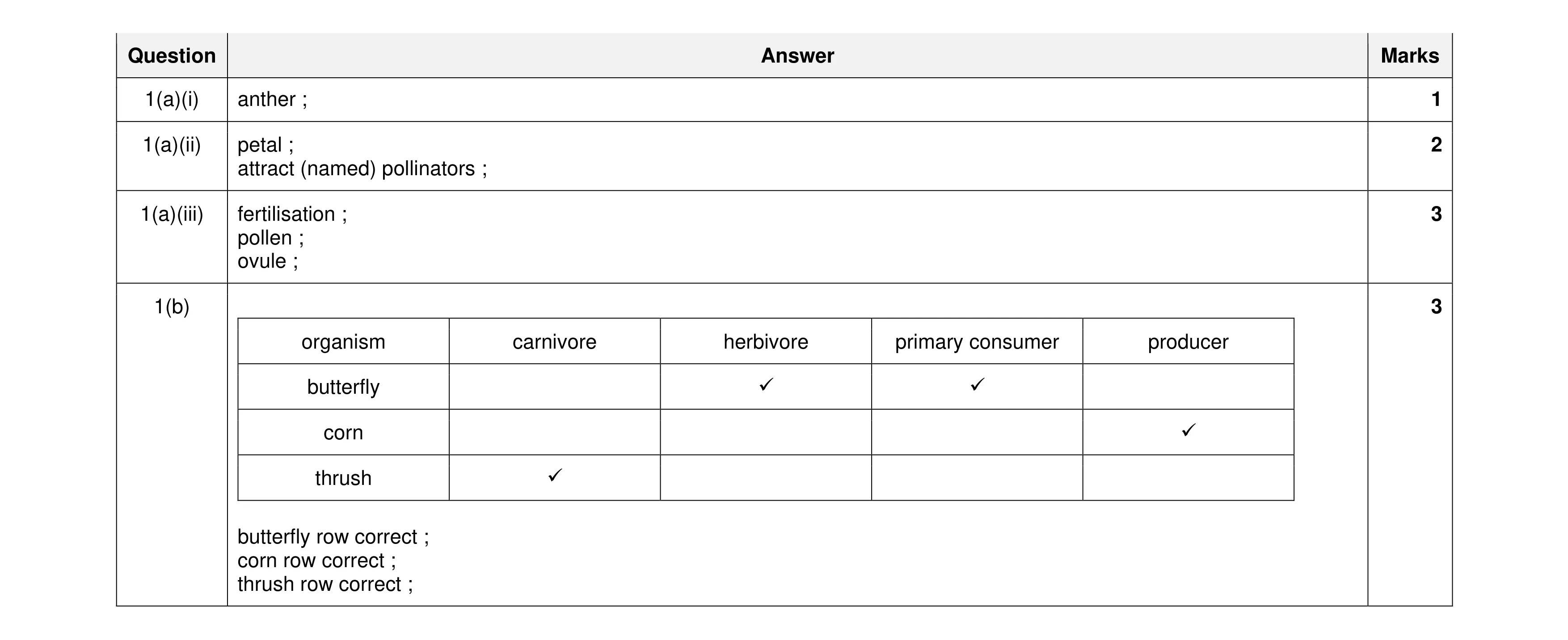 Mark scheme for question 27