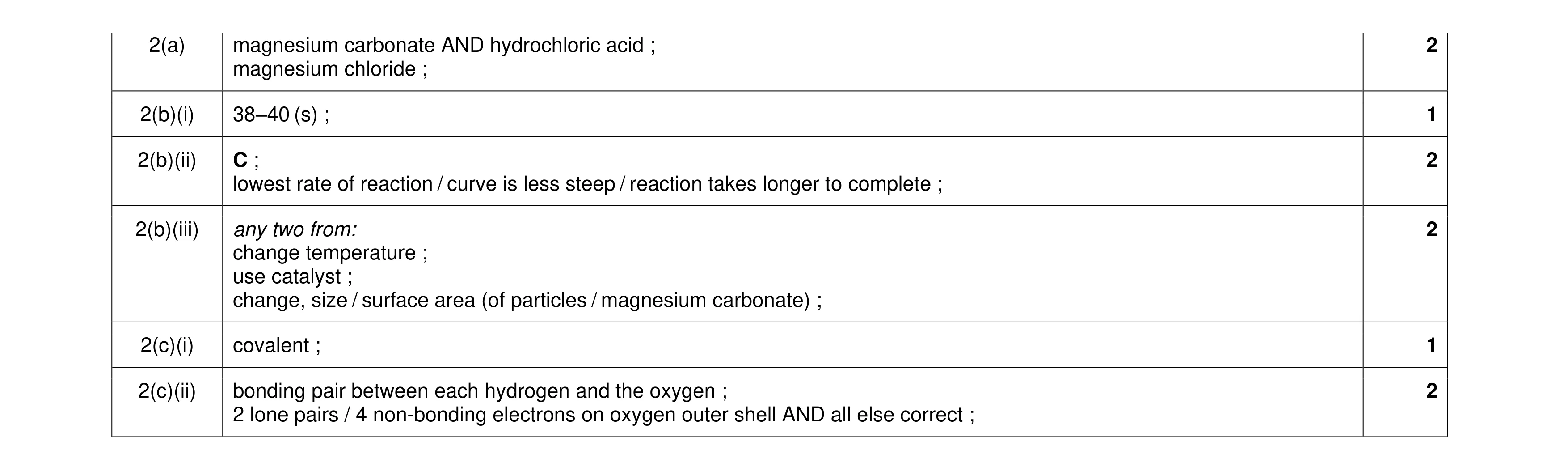 Mark scheme for question 25