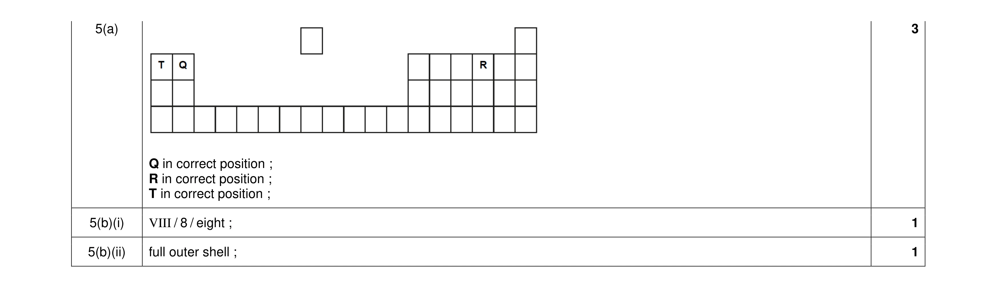 Mark scheme for question 30