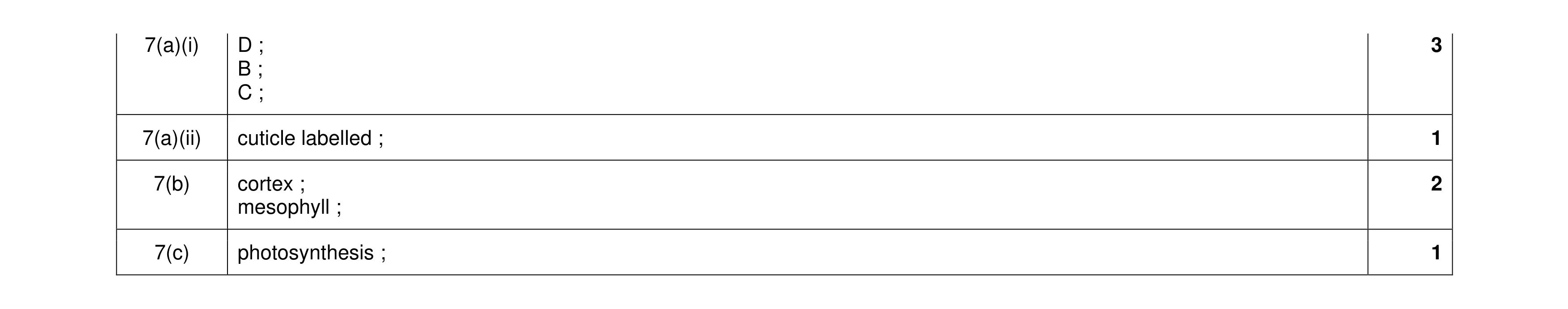Mark scheme for question 8
