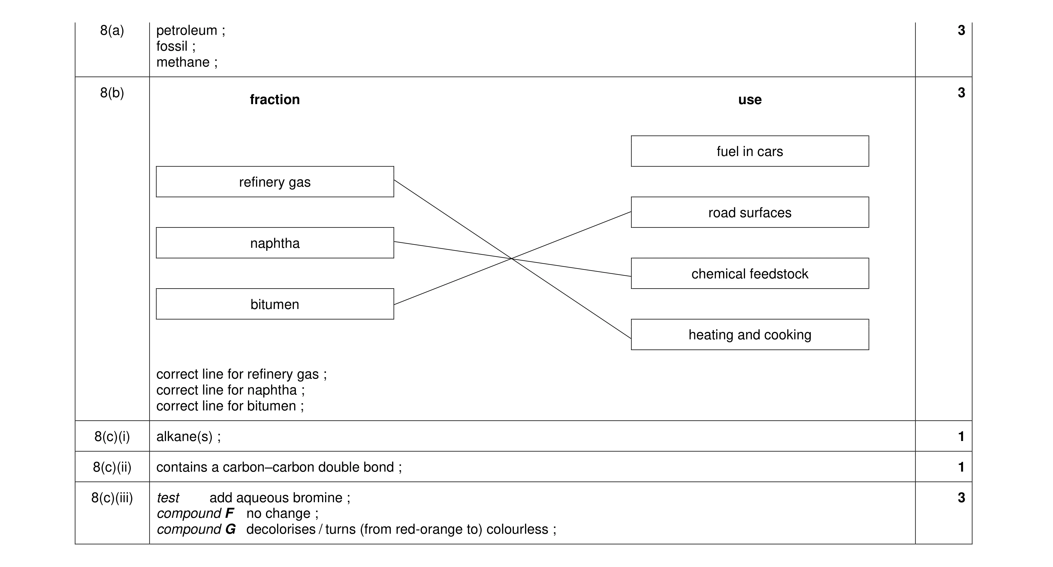 Mark scheme for question 27