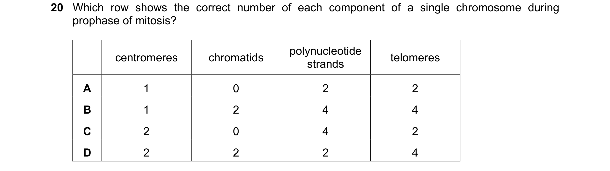 Question 78: Which row shows the correct number of each component of a single chromosome during prophase of mitosis? polynucleotide centromeres chromati…
