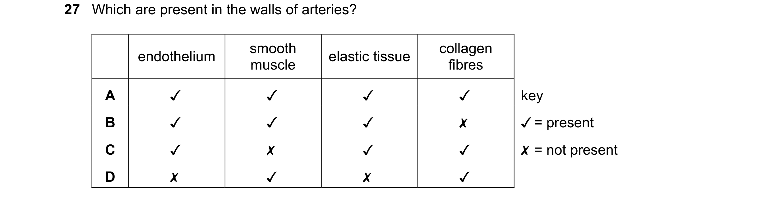 Question 94: Which are present in the walls of arteries?
endothelium smoomn elastic tissue co fagen
A J J J J
B Jv Jv Jv x
Cc J x J J
D x Jv x Jv
key
…