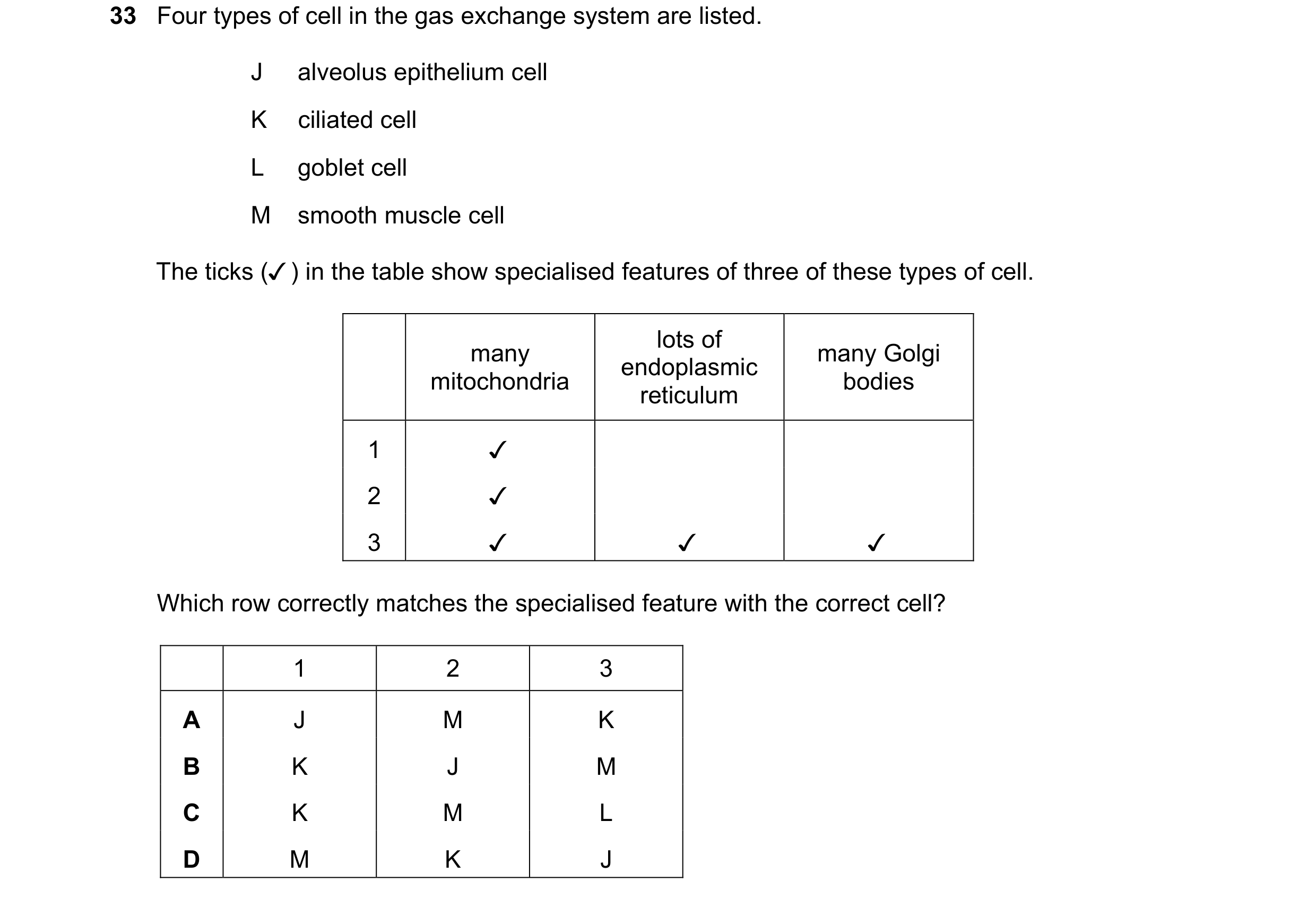 Question 171: Four types of cell in the gas exchange system are listed.
alveolus epithelium cell
ciliated cell
T-T- KR CS
goblet cell
M smooth muscl…