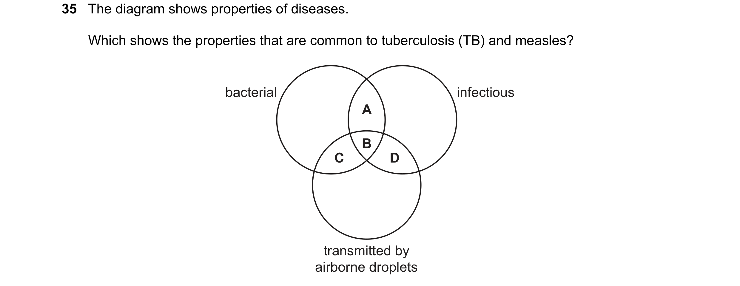 Question 110: The diagram shows properties of diseases. Which shows the properties that are common to tuberculosis (TB) and measles? bacterial infectious…