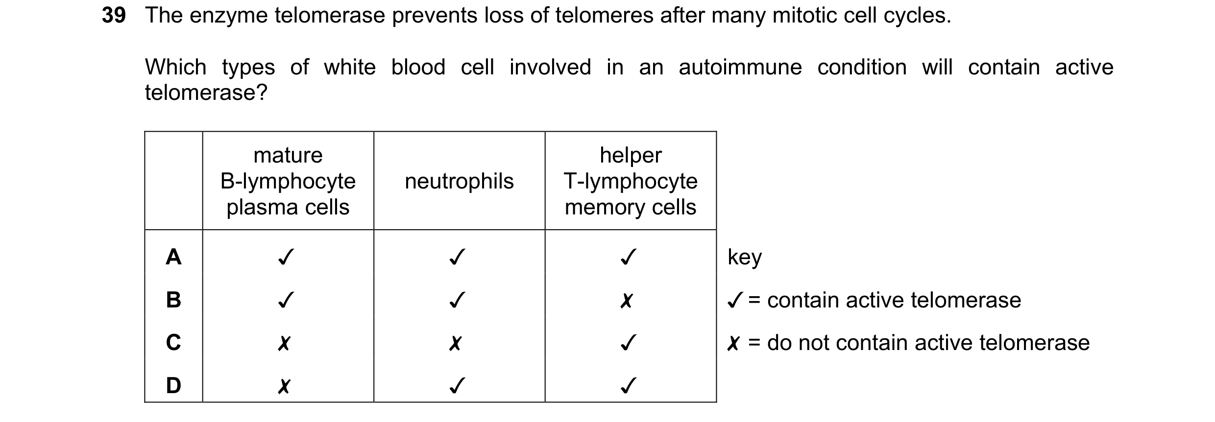Question 113: The enzyme telomerase prevents loss of telomeres after many mitotic cell cycles.

Which types of white blood cell involved in an autoimmune…