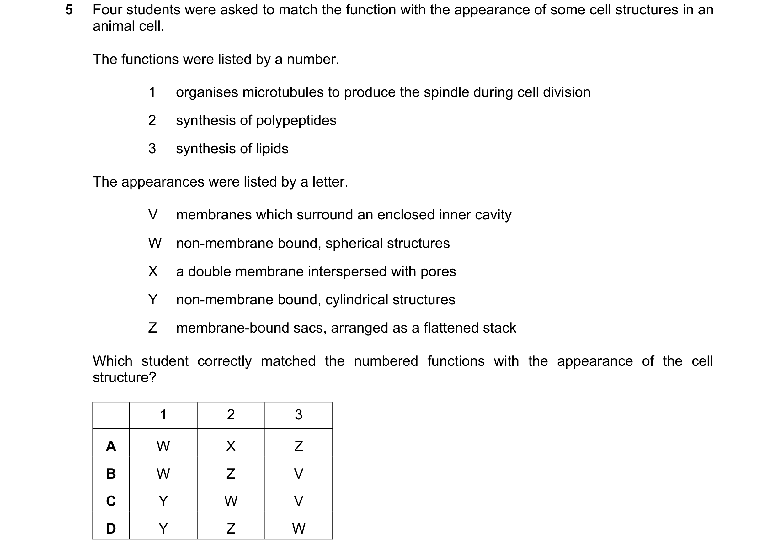 Question 228: Four students were asked to match the function with the appearance of some cell structures in an animal cell. The functions were listed by …