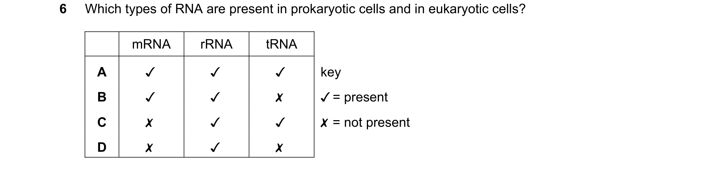 Question 121: Which types of RNA are present in prokaryotic cells and in eukaryotic cells?

mRNA rRNA tRNA

v v v key

v¥ = present

0 0O WwW >

v v x
x …