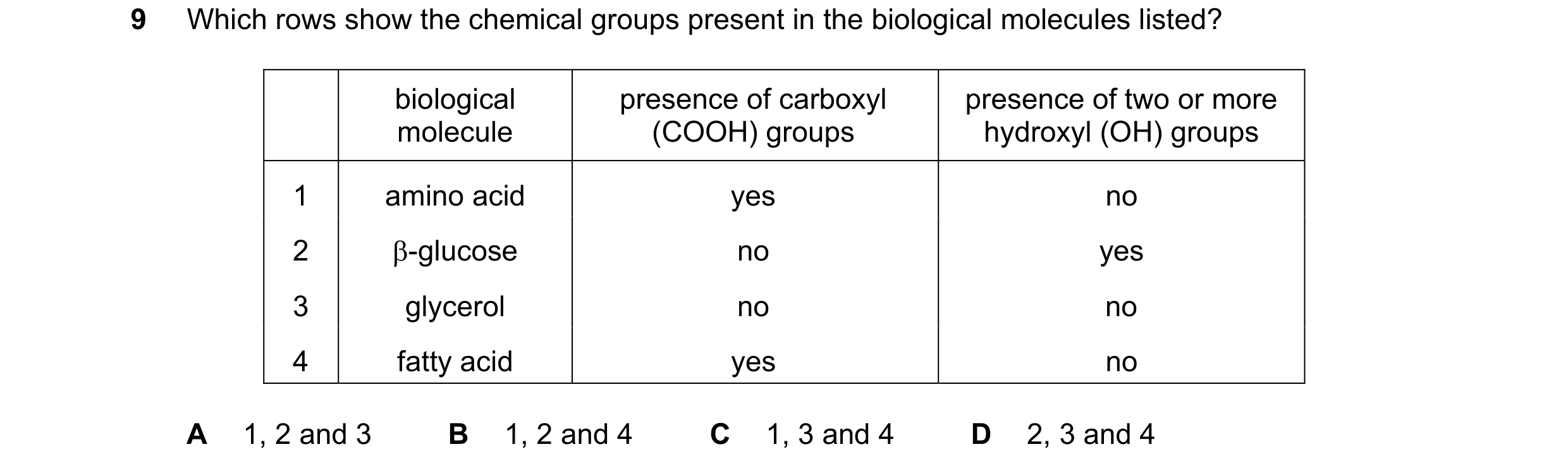 Question 157: Which rows show the chemical groups present in the biological molecules listed? biological presence of carboxyl presence of two or more mol…
