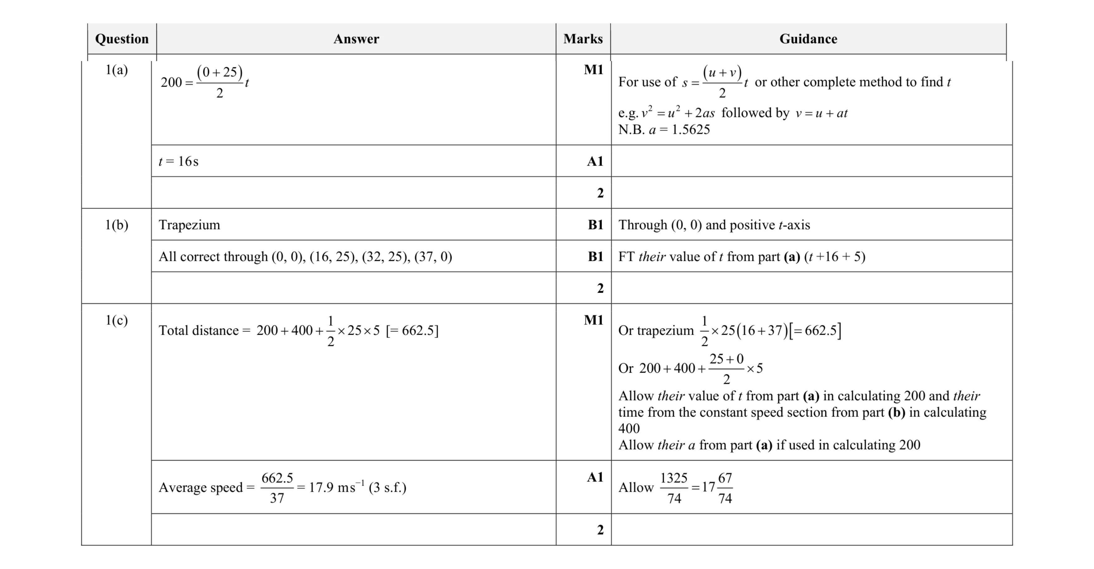 Mark scheme for question 278