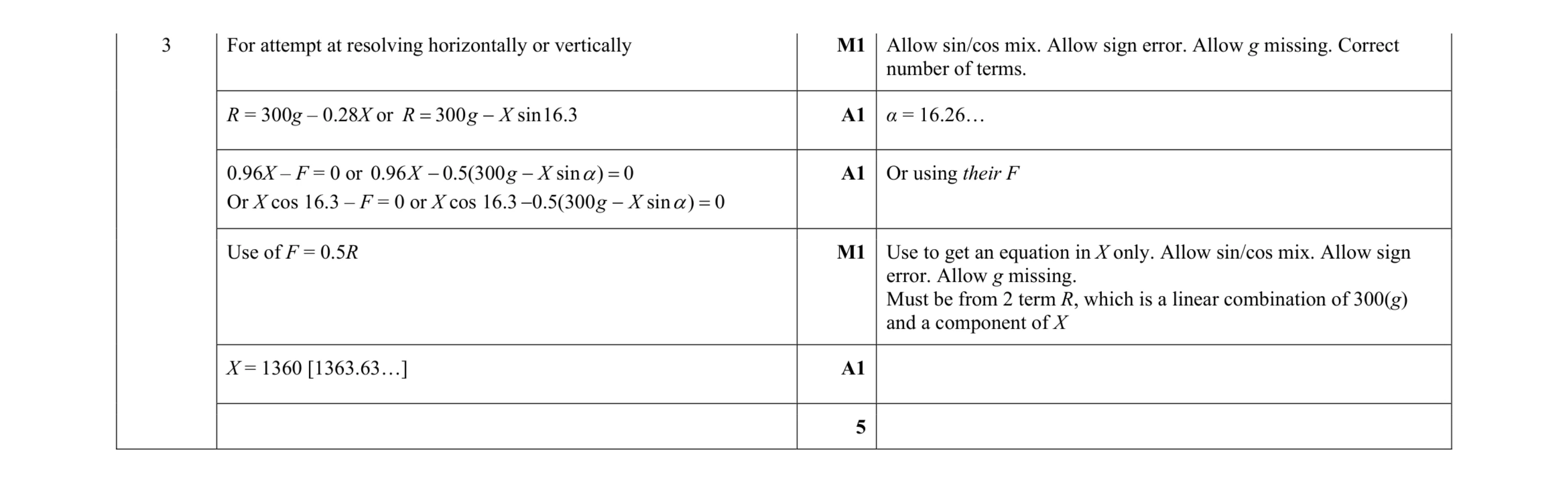 Mark scheme for question 164