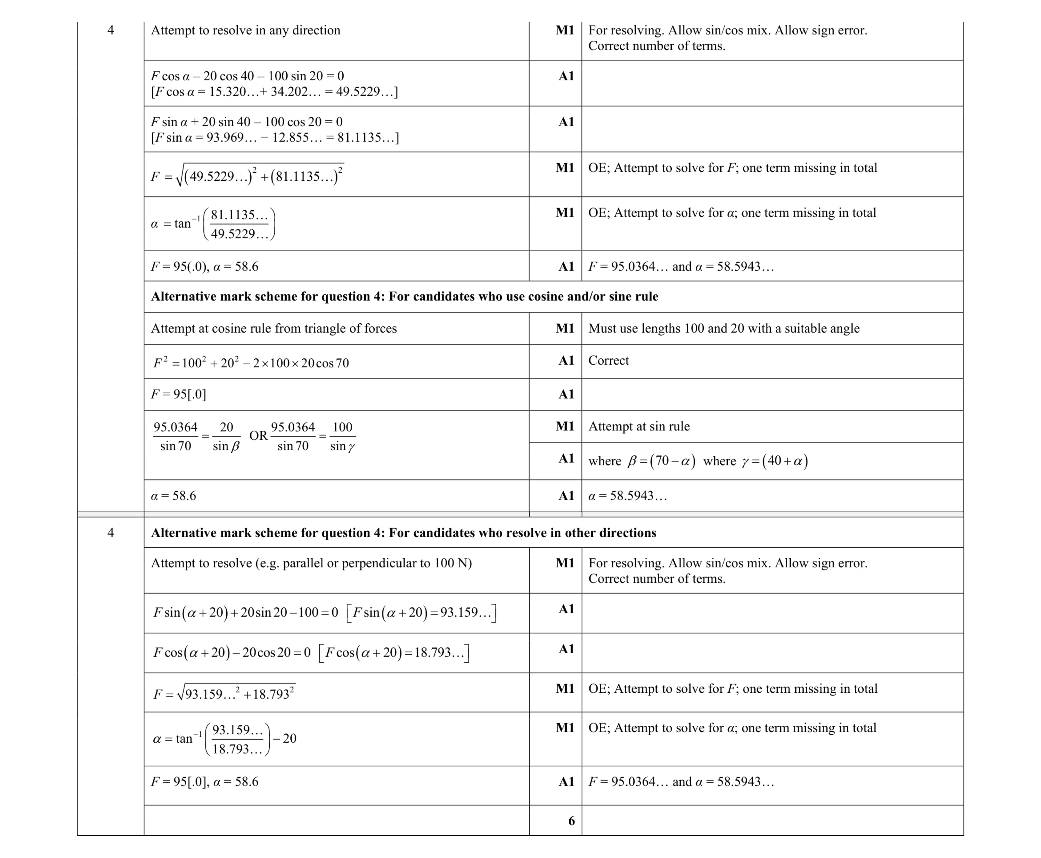 Mark scheme for question 165