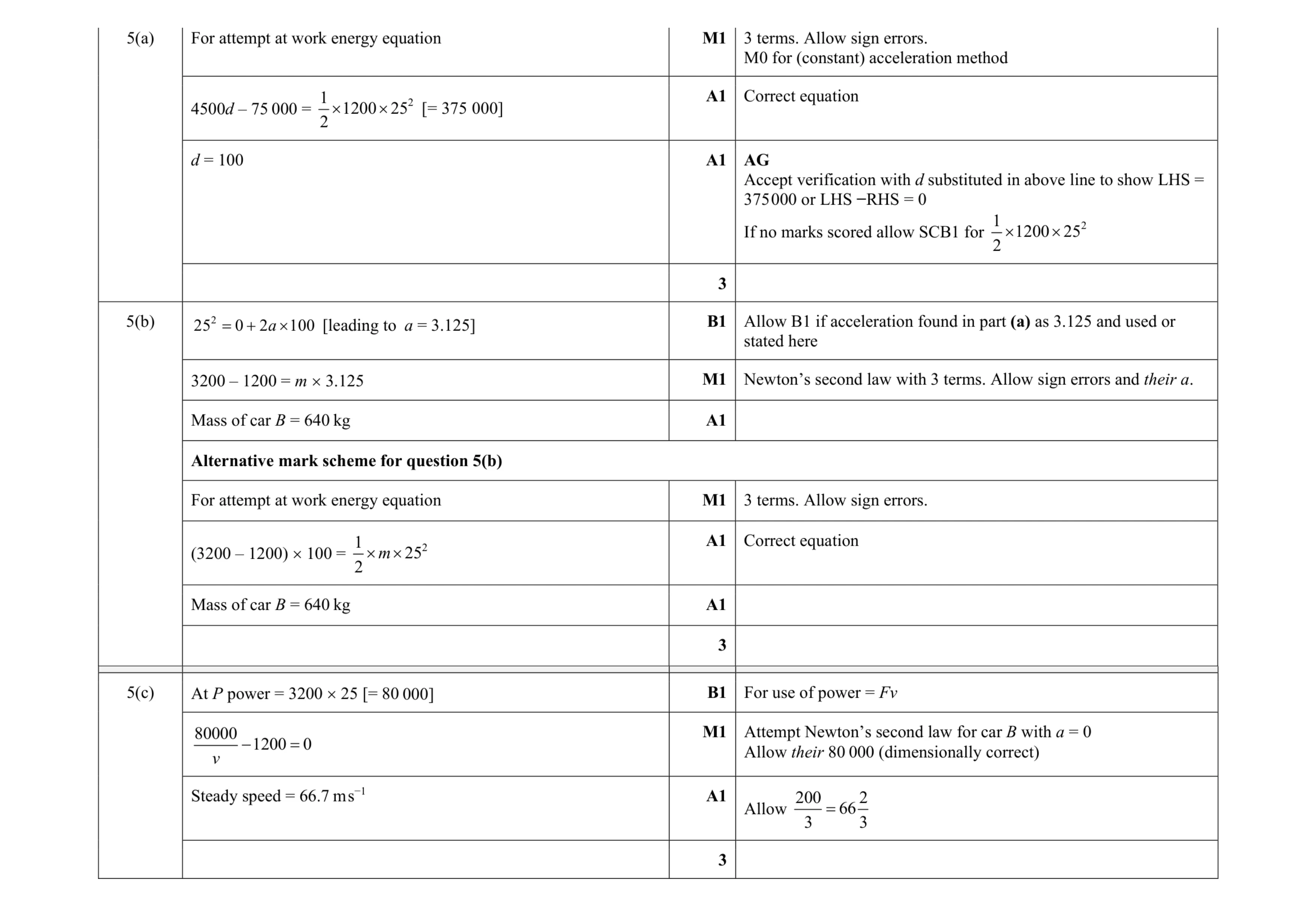 Mark scheme for question 142