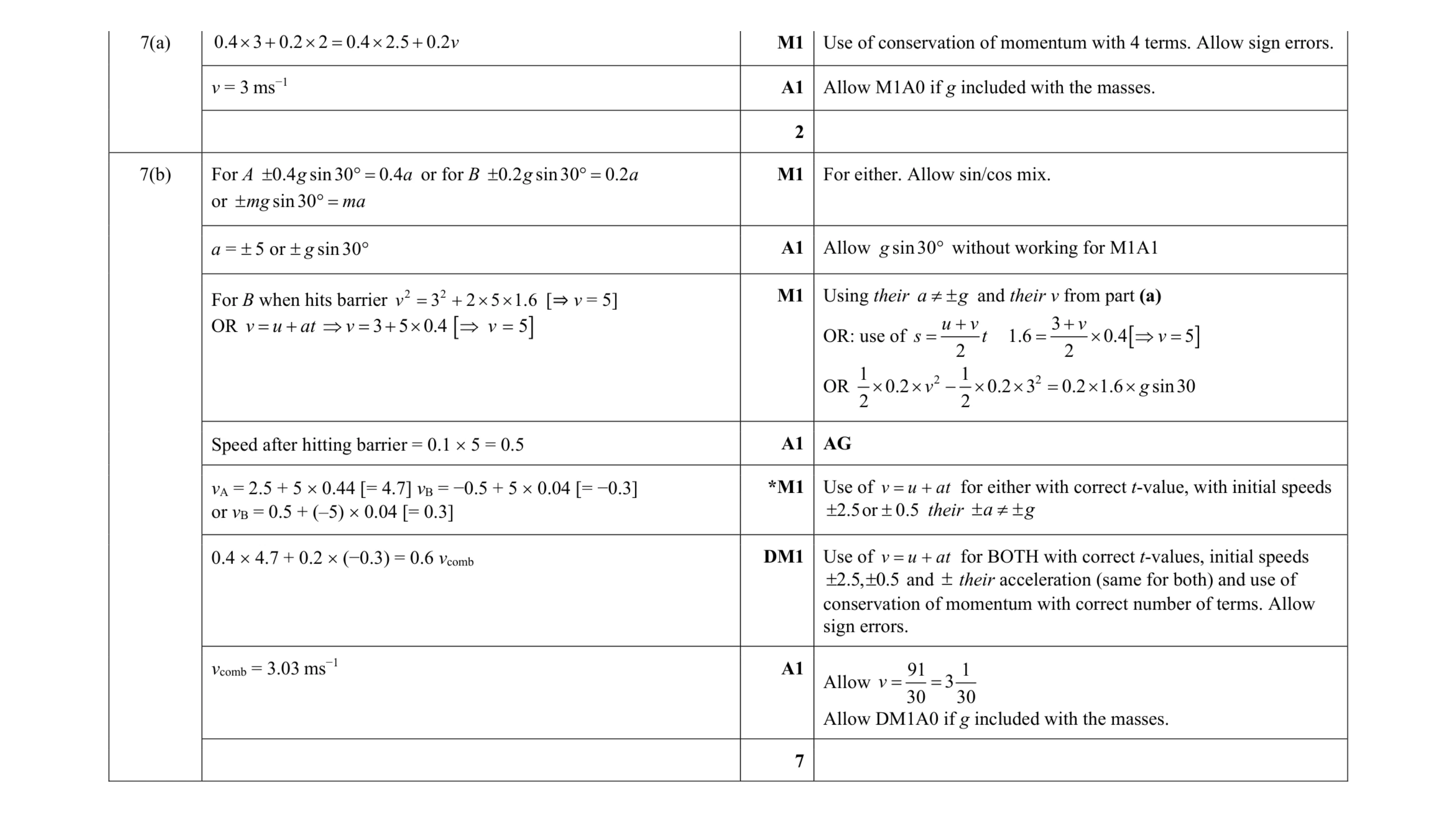 Mark scheme for question 13