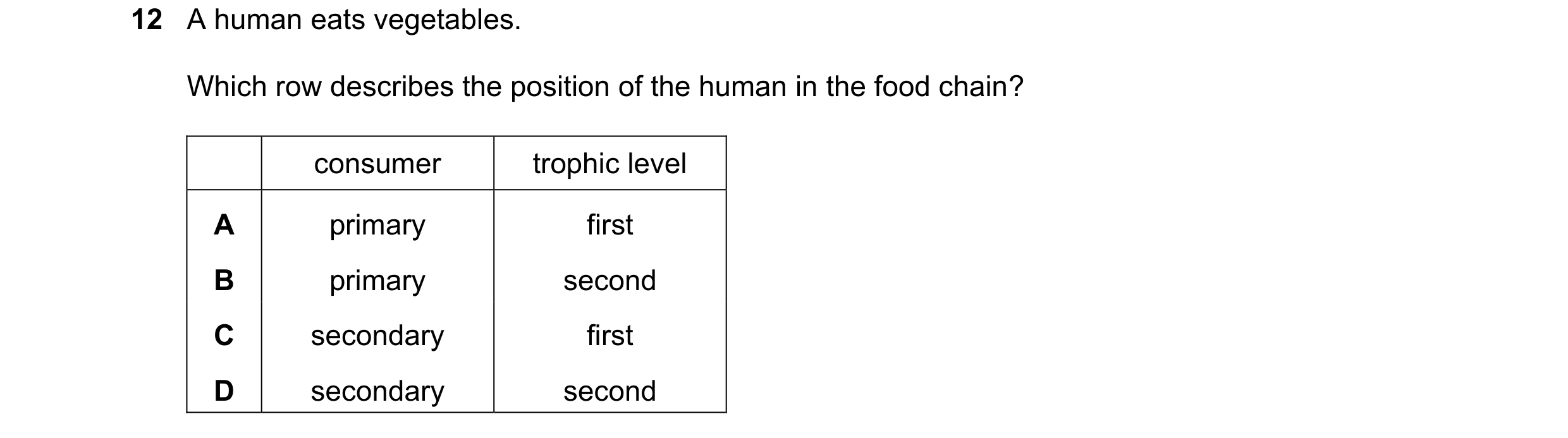 Question 28: A human eats vegetables. Which row describes the position of the human in the food chain? consumer trophic level A primary first B primary …