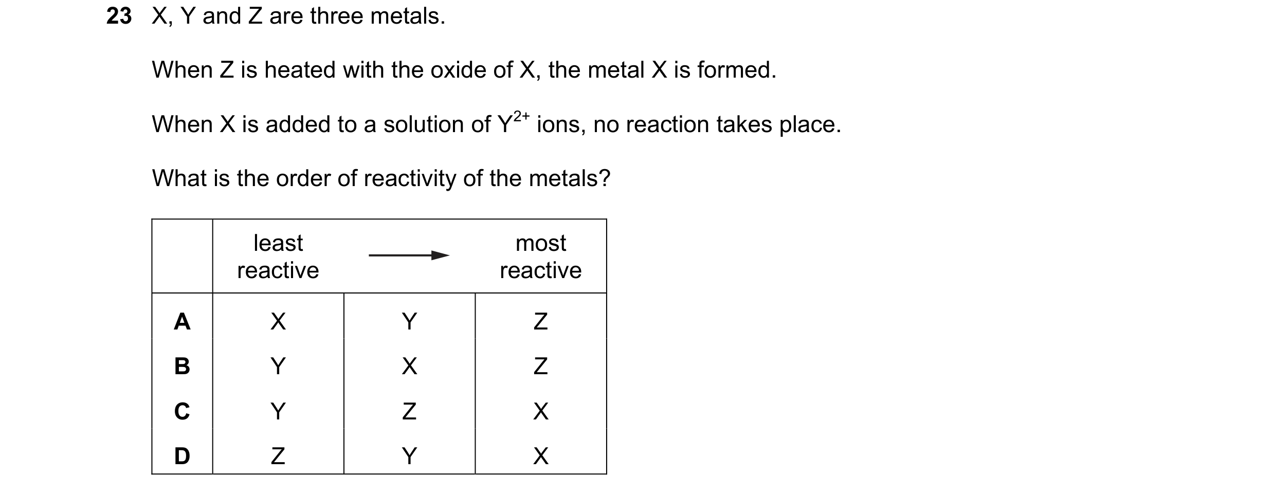 Question 25: X, Y and Z are three metals. When Z is heated with the oxide of X, the metal X is formed. When X is added to a solution of Y2+ ions, no rea…