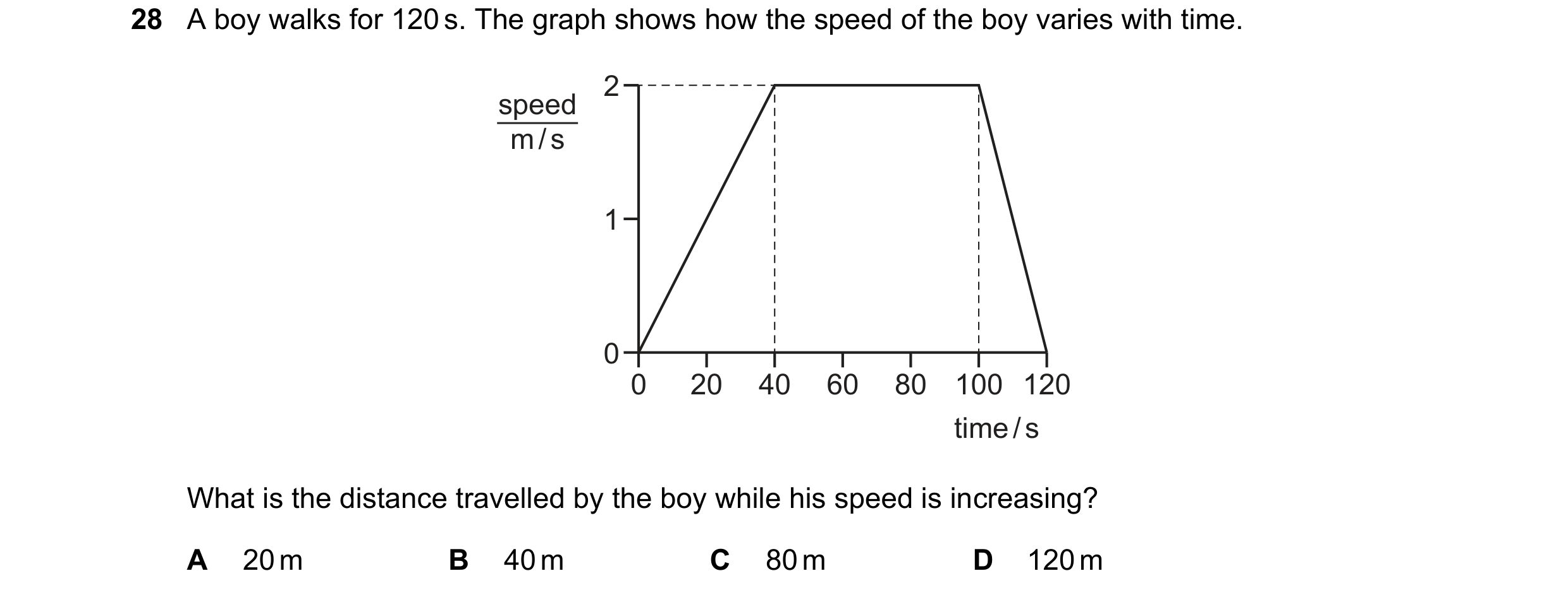 Question 41: A boy walks for 120 s. The graph shows how the speed of the boy varies with time. 2 speed m / s 1 0 0 20 40 60 80 100 120 time / s What is …
