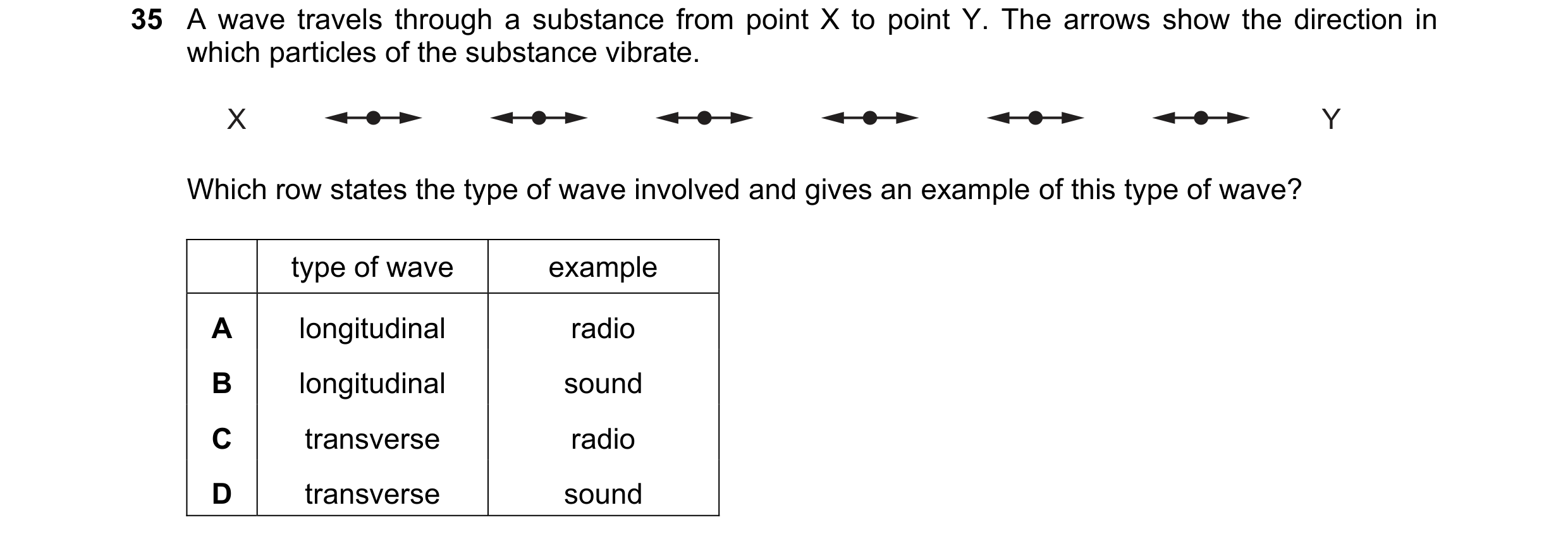 Question 42: A wave travels through a substance from point X to point Y. The arrows show the direction in which particles of the substance vibrate. X Y …