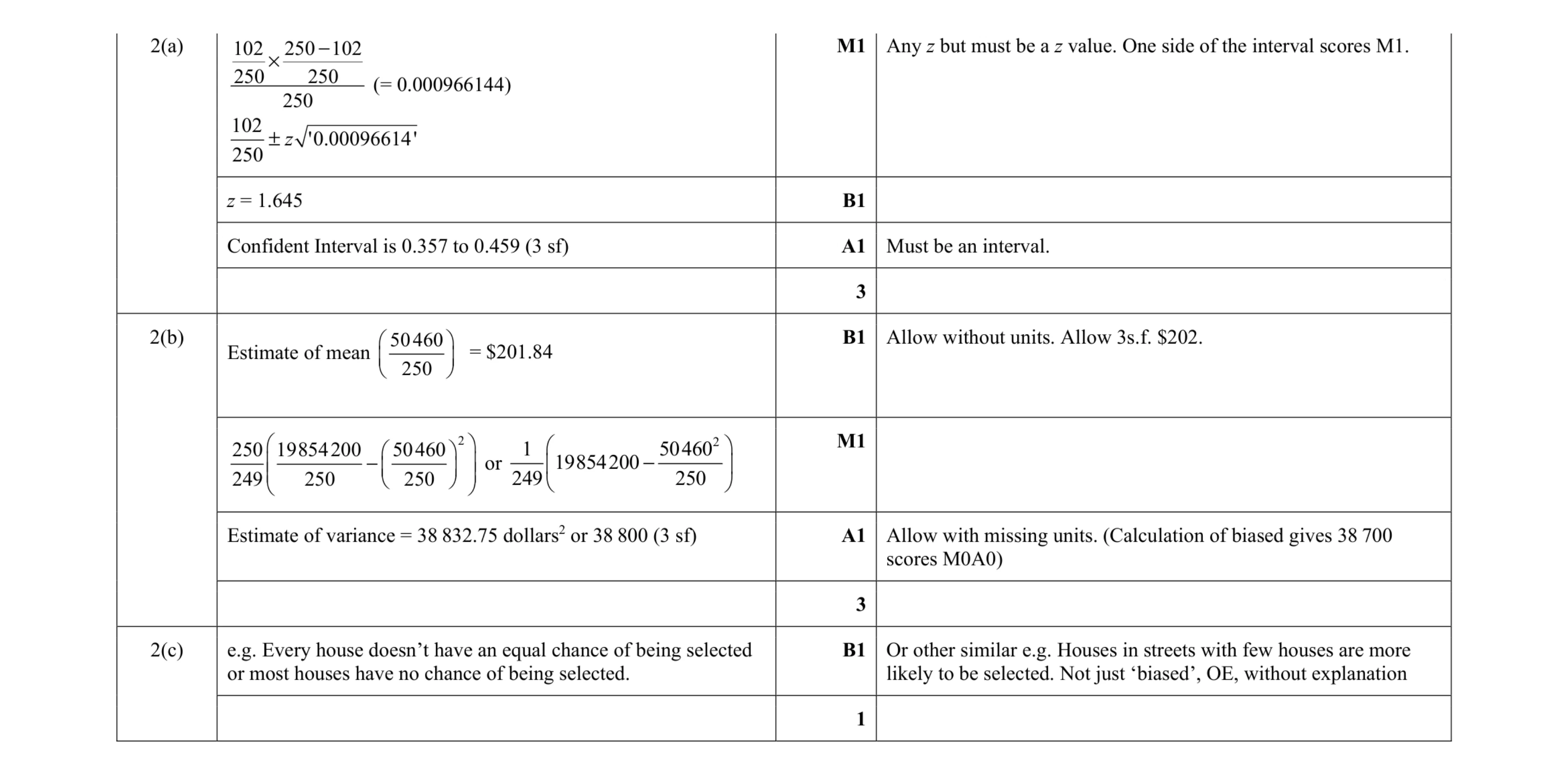 Mark scheme for question 4