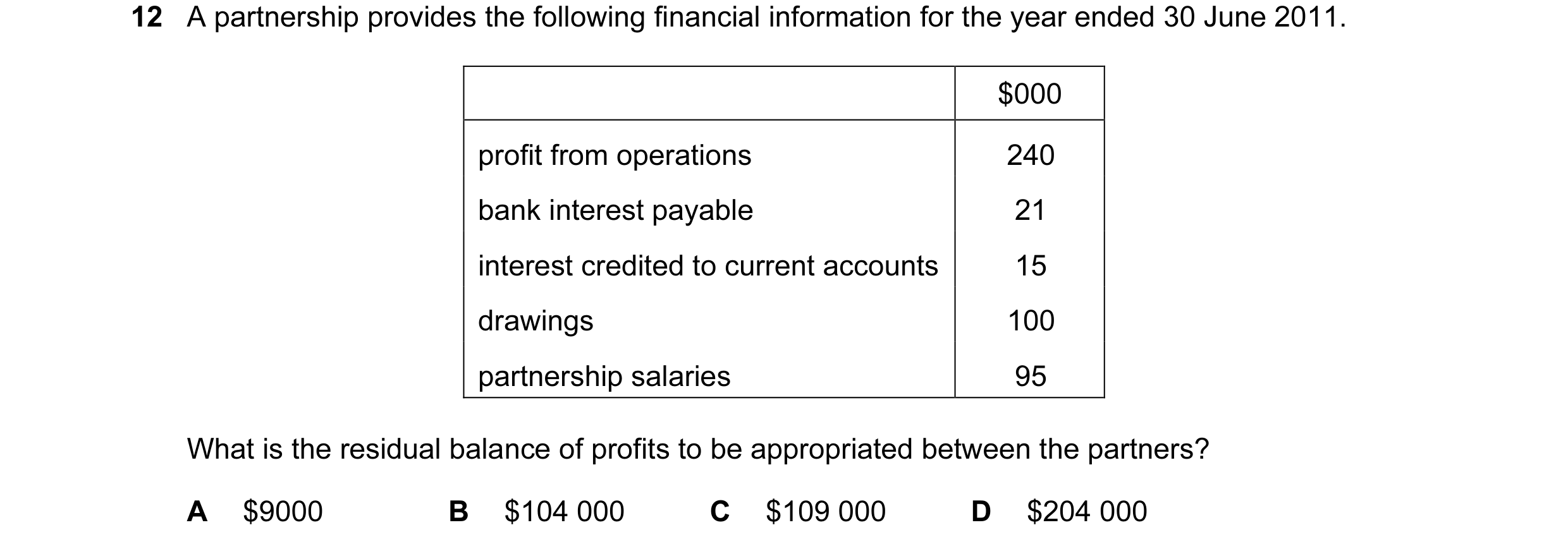 Question 187: A partnership provides the following financial information for the year ended 30 June 2011. $000 profit from operations 240 bank interest p…