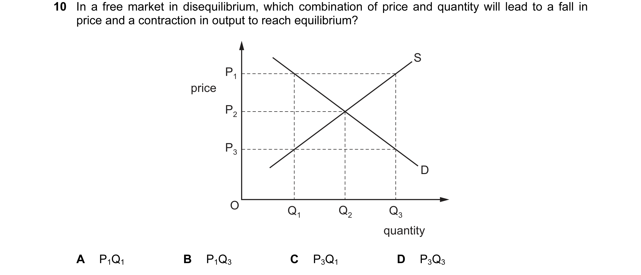 Question 177: In a free market in disequilibrium, which combination of price and quantity will lead to a fall in price and a contraction in output to rea…