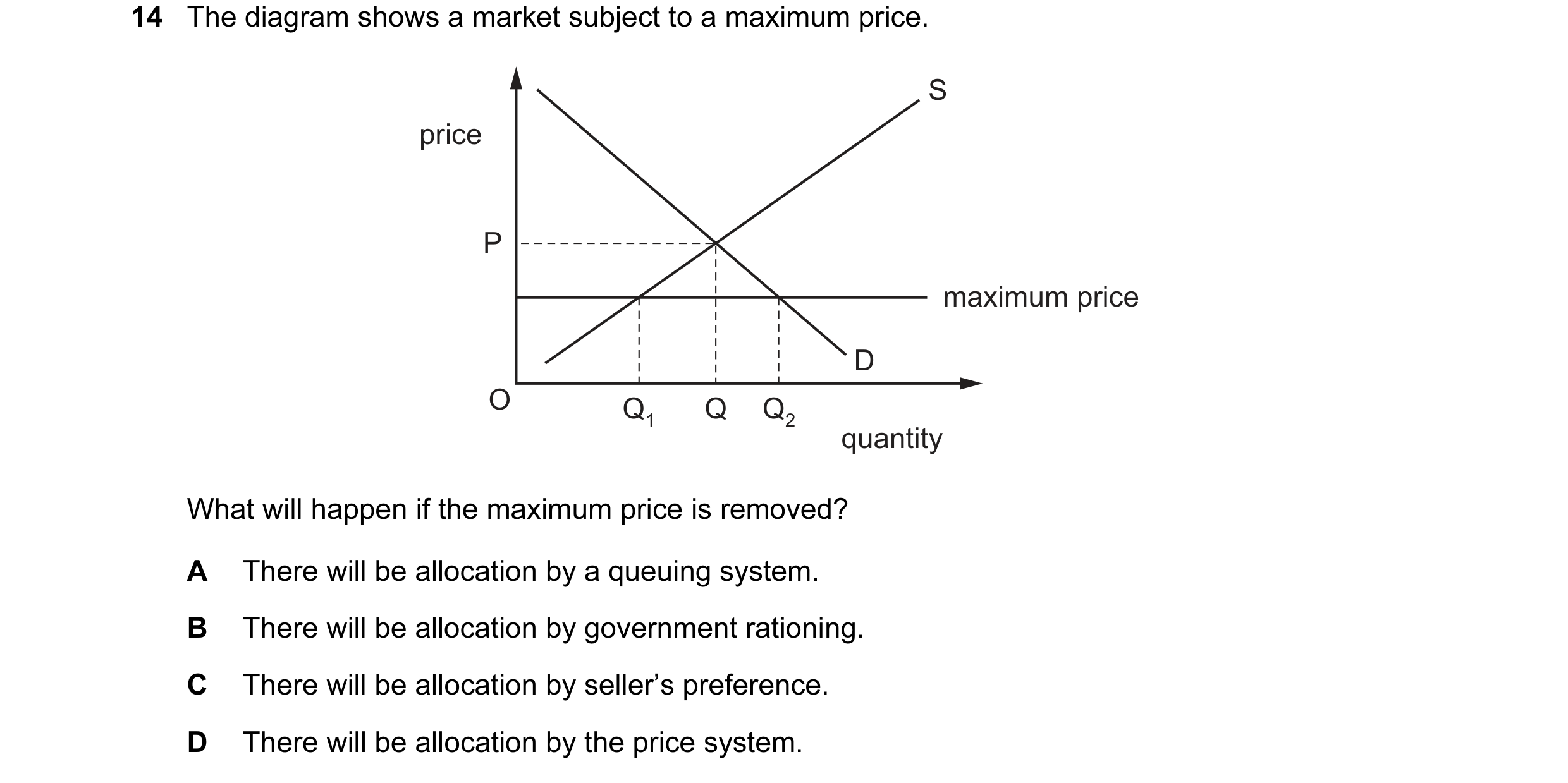 Question 179: The diagram shows a market subject to a maximum price. S price P maximum price D O Q1 Q Q2 quantity What will happen if the maximum price i…