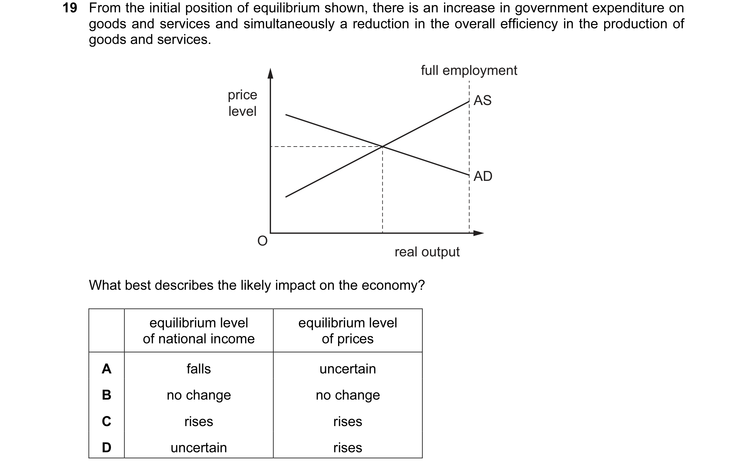 Question 41: From the initial position of equilibrium shown, there is an increase in government expenditure on goods and services and simultaneously a r…