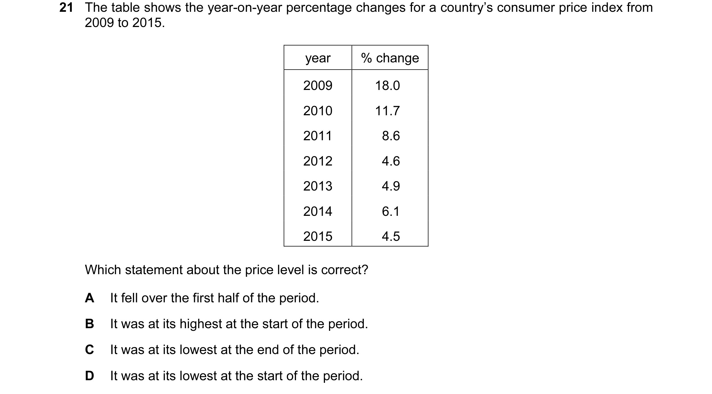 Question 129: The table shows the year-on-year percentage changes for a country’s consumer price index from 2009 to 2015. year % change 2009 18.0 2010 11…