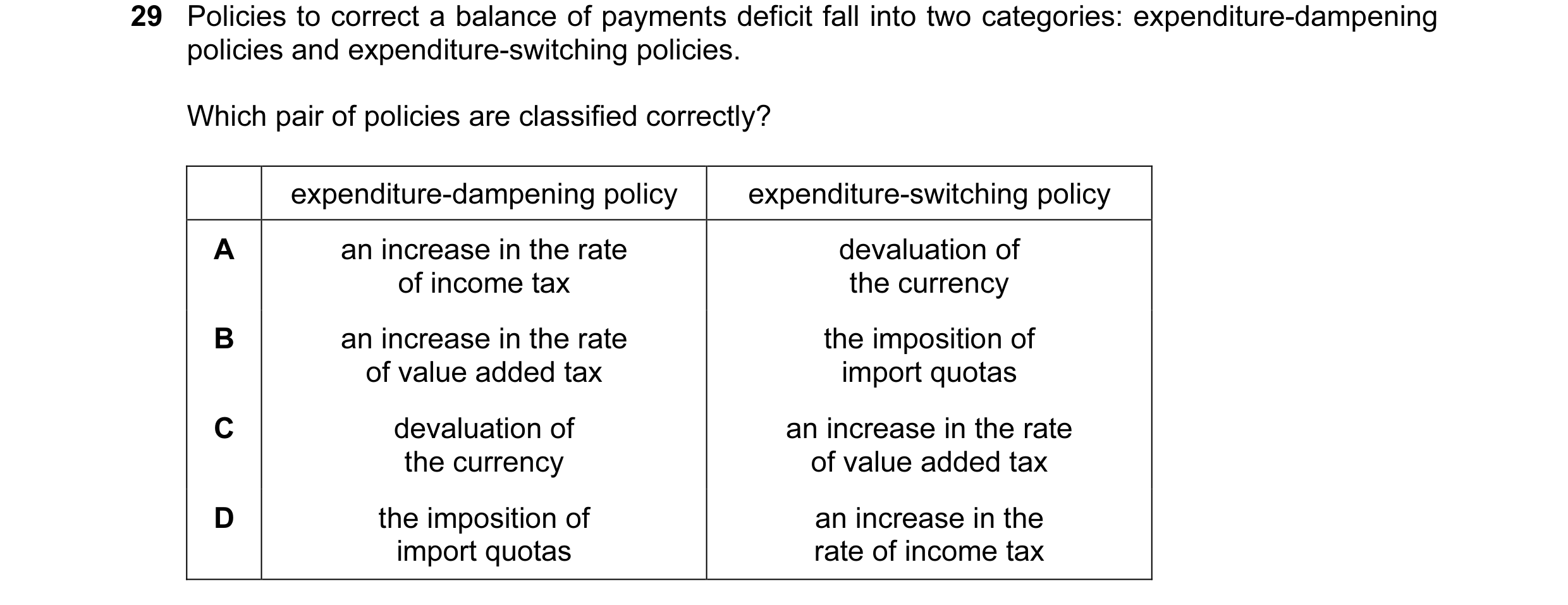 Question 64: Policies to correct a balance of payments deficit fall into two categories: expenditure-dampening policies and expenditure-switching polici…