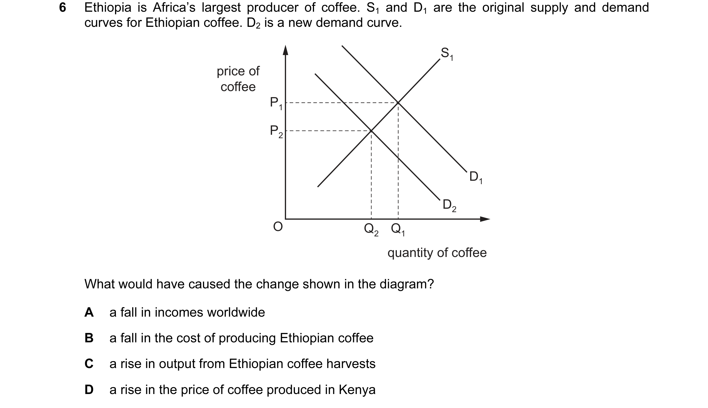 Question 176: Ethiopia is Africa’s largest producer of coffee. S1 and D1 are the original supply and demand curves for Ethiopian coffee. D2 is a new dema…