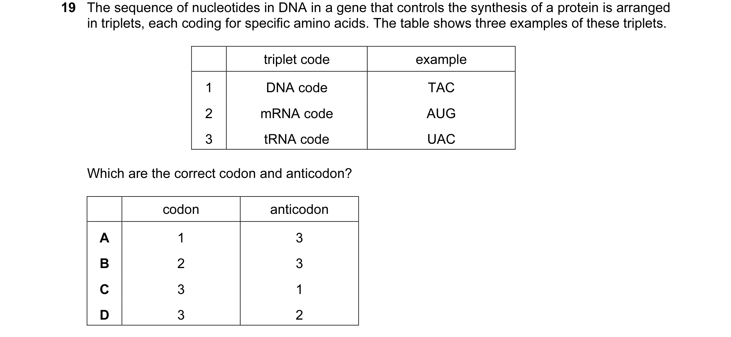 Question 43: The sequence of nucleotides in DNA in a gene that controls the synthesis of a protein is arranged in triplets, each coding for specific ami…