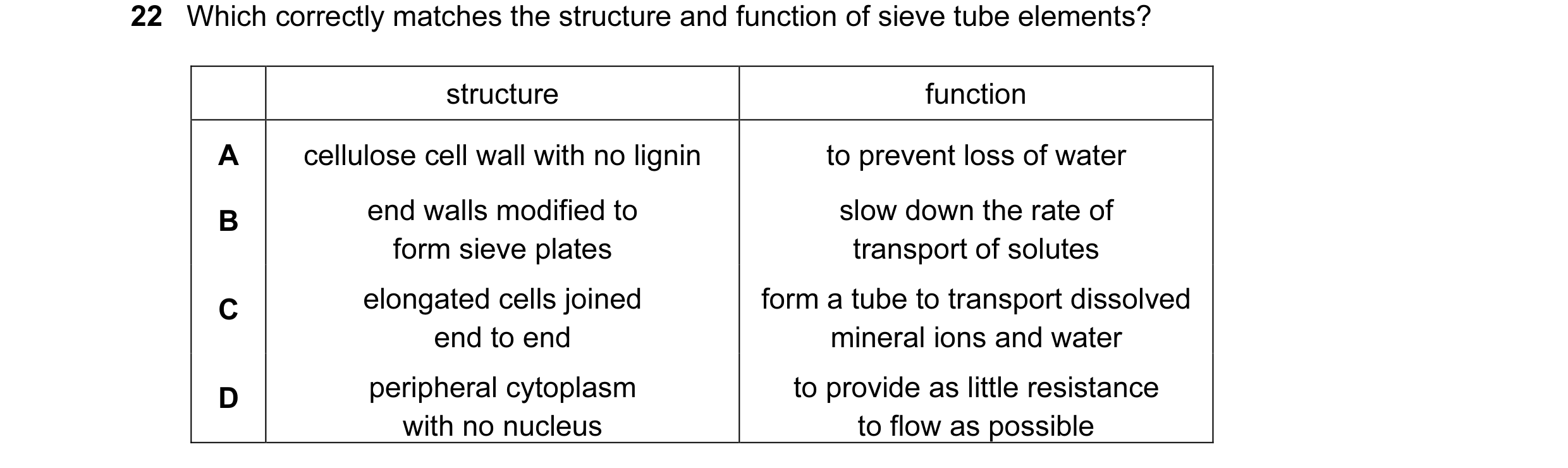 Question 23: Which correctly matches the structure and function of sieve tube elements? structure function A cellulose cell wall with no lignin to preve…