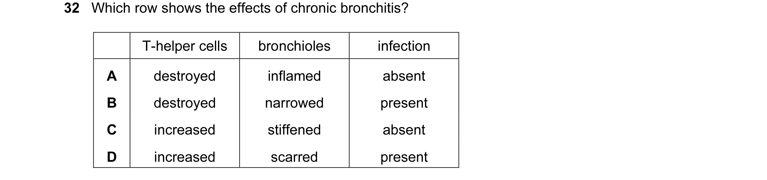 Question 58: Which row shows the effects of chronic bronchitis? T-helper cells bronchioles infection A destroyed inflamed absent B destroyed narrowed pr…