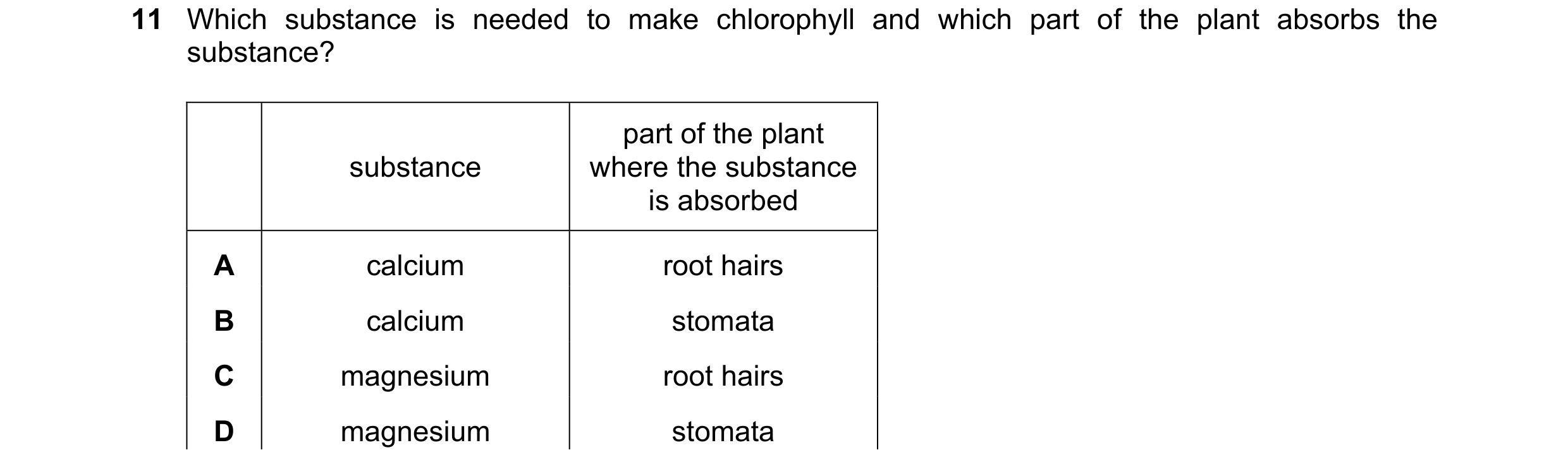 Question 15: Which substance is needed to make chlorophyll and which part of the plant absorbs the substance? part of the plant substance where the subs…
