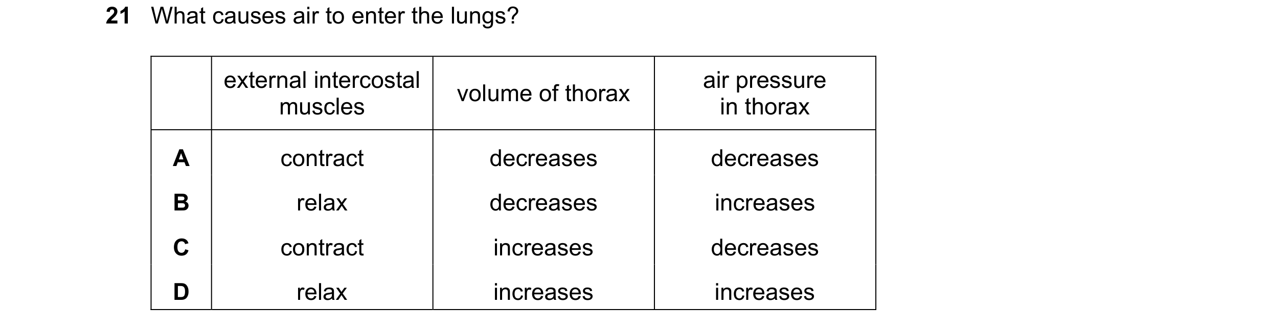 Question 26: What causes air to enter the lungs? external intercostal air pressure volume of thorax muscles in thorax A contract decreases decreases B r…