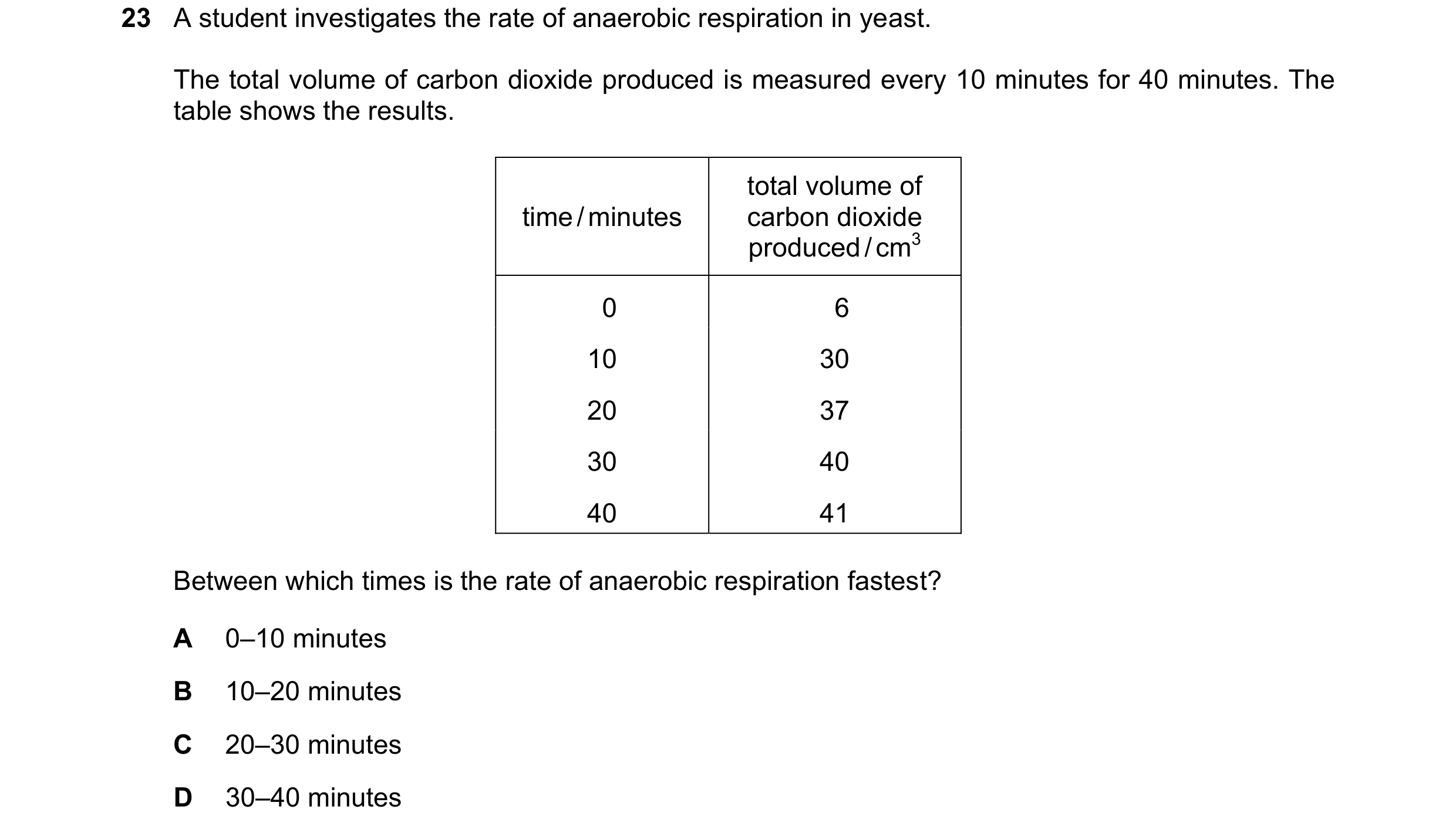 Question 21: A student investigates the rate of anaerobic respiration in yeast. The total volume of carbon dioxide produced is measured every 10 minutes…
