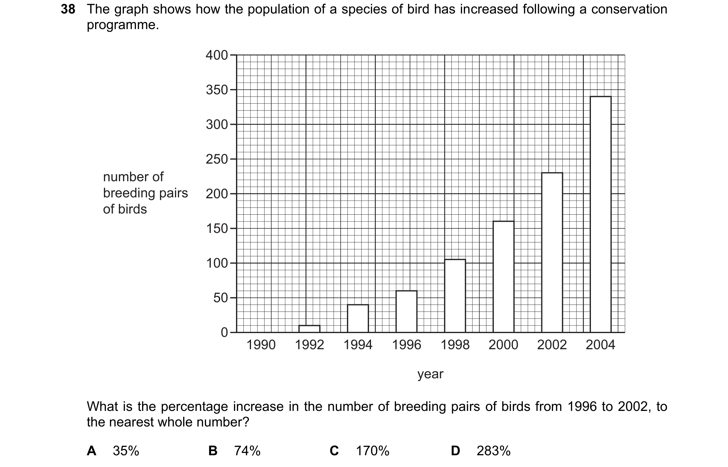Question 12: The graph shows how the population of a species of bird has increased following a conservation programme. 400 350 300 250 number of breedin…