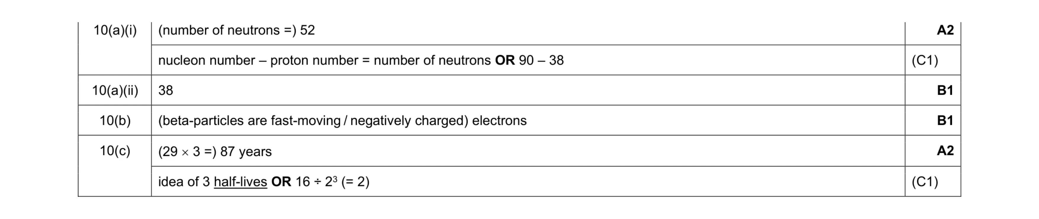 Mark scheme for question 63