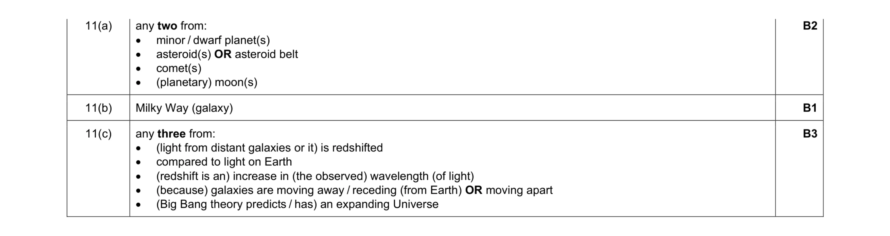 Mark scheme for question 9