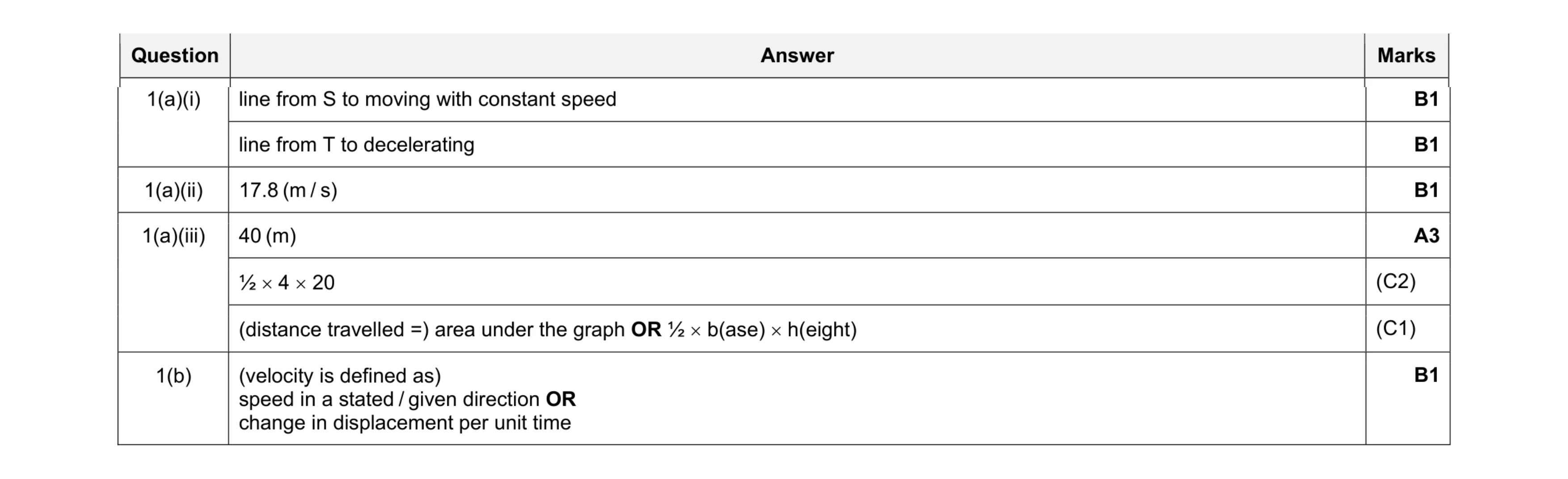 Mark scheme for question 59