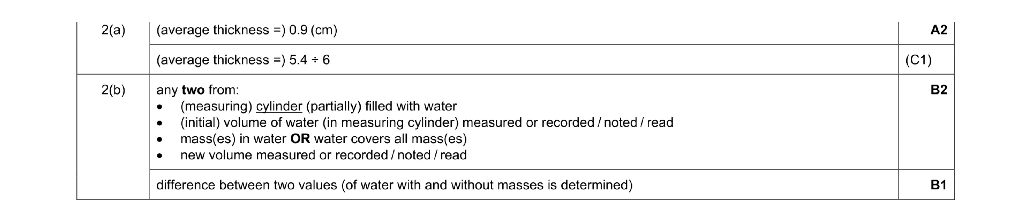 Mark scheme for question 37