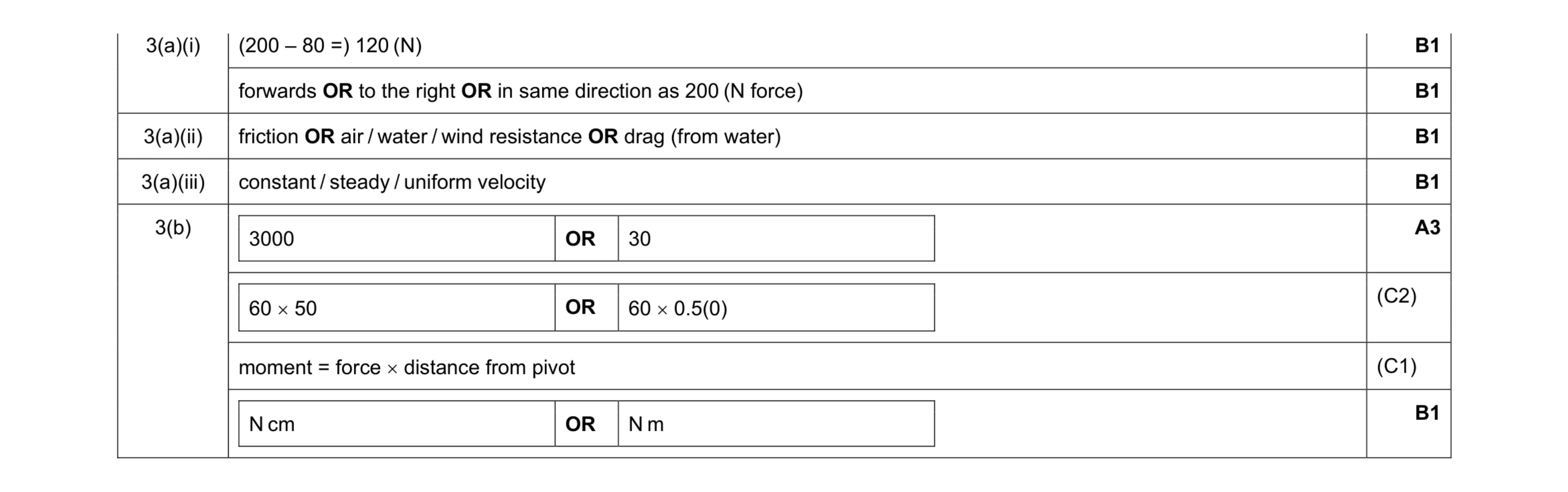 Mark scheme for question 59