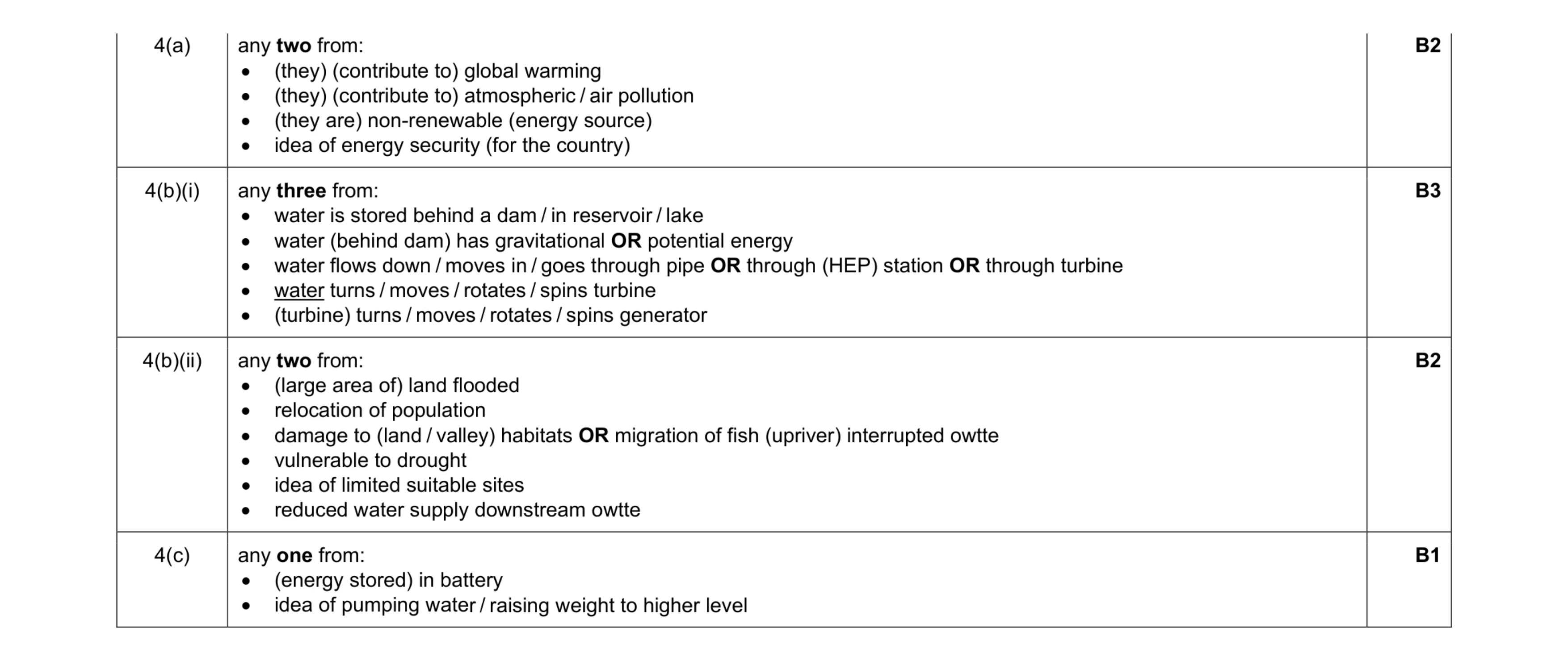 Mark scheme for question 127