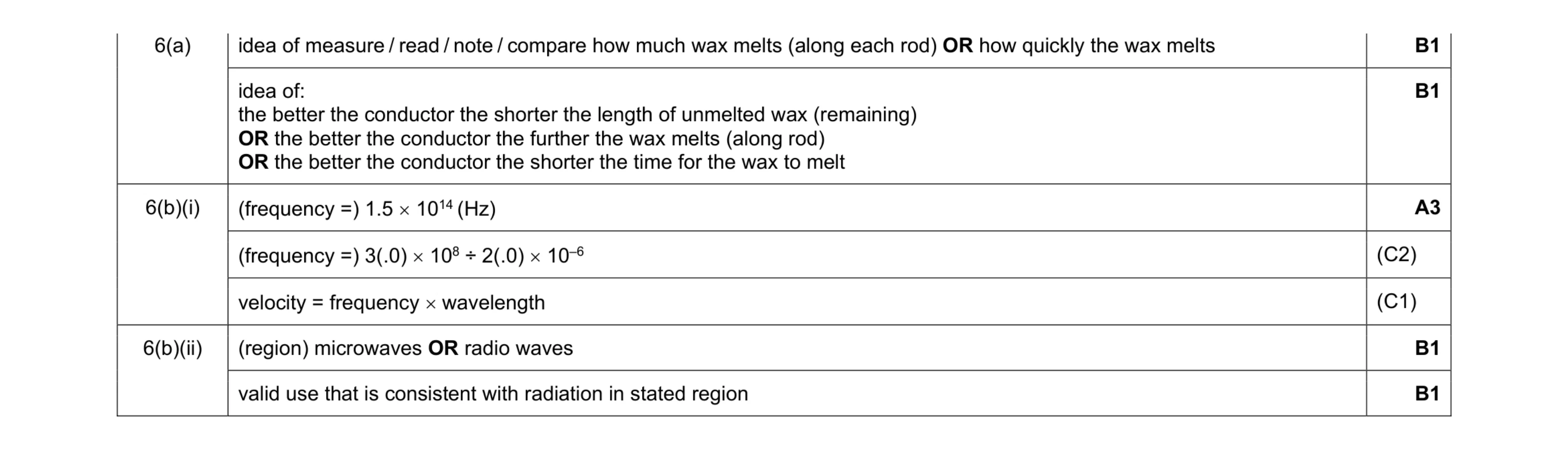 Mark scheme for question 36