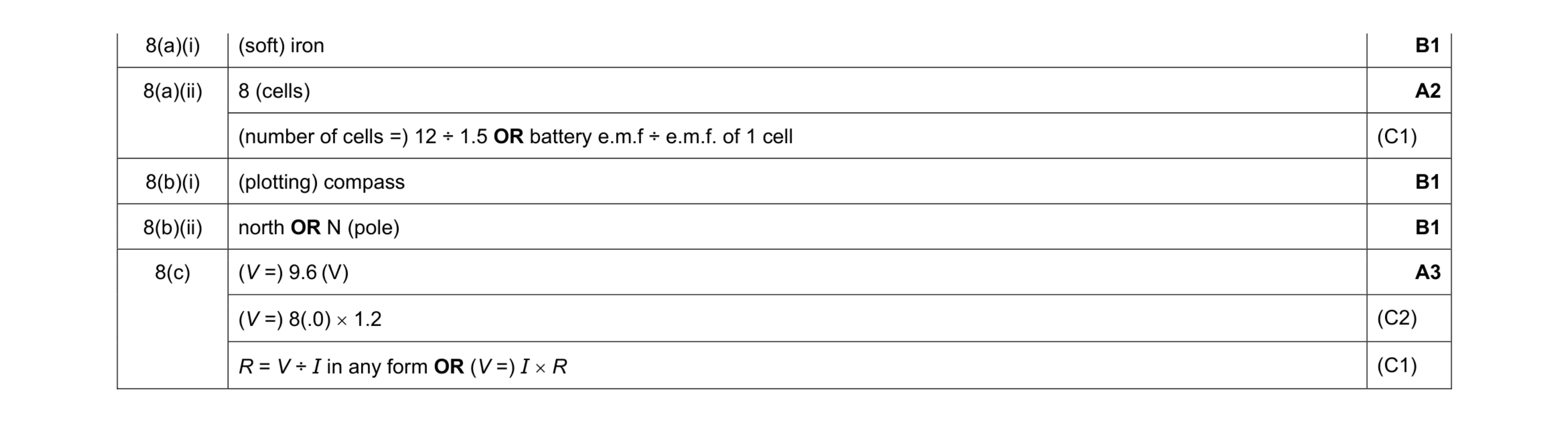 Mark scheme for question 48