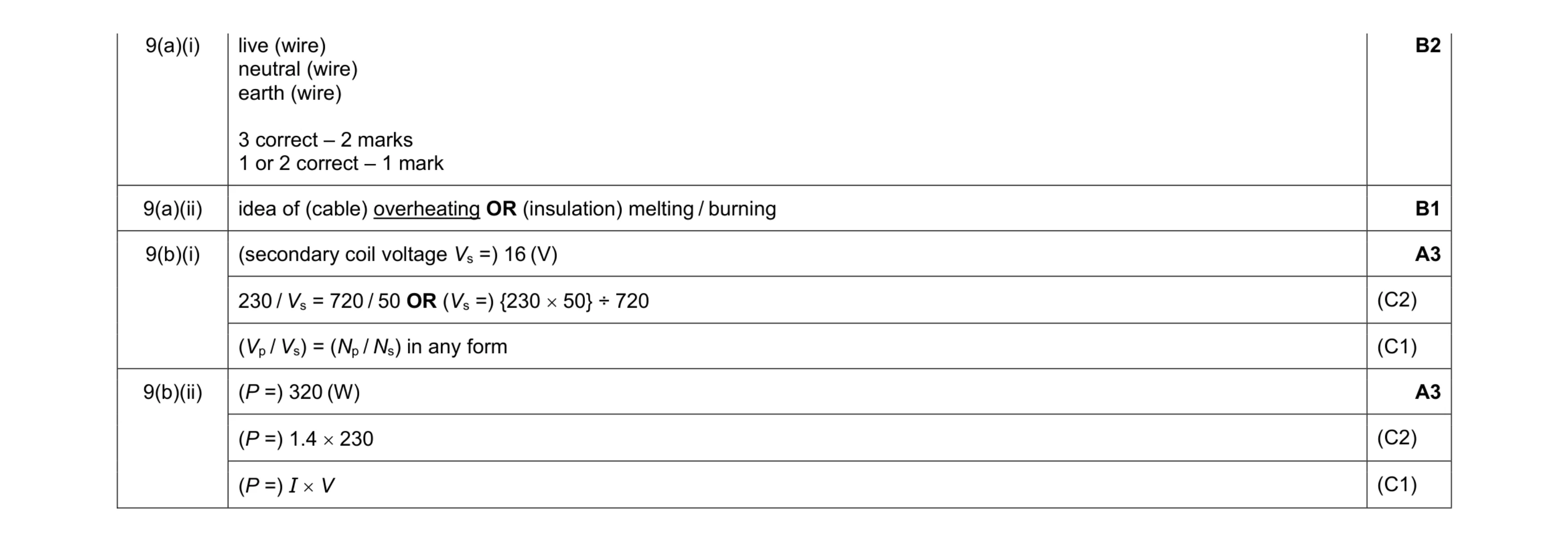 Mark scheme for question 56
