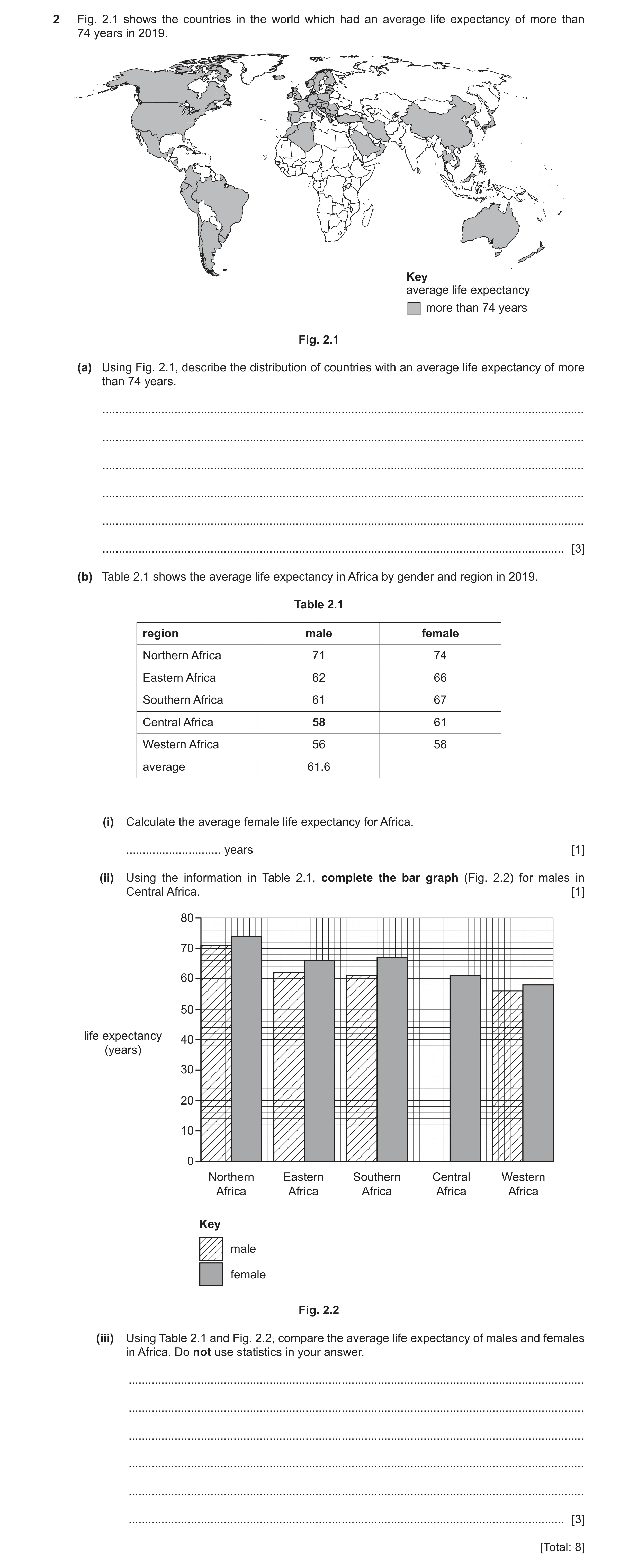 Question 11: Fig. 2.1 shows the countries in the world which had an average life expectancy of more than 74 years in 2019. Key average life expectancy m…