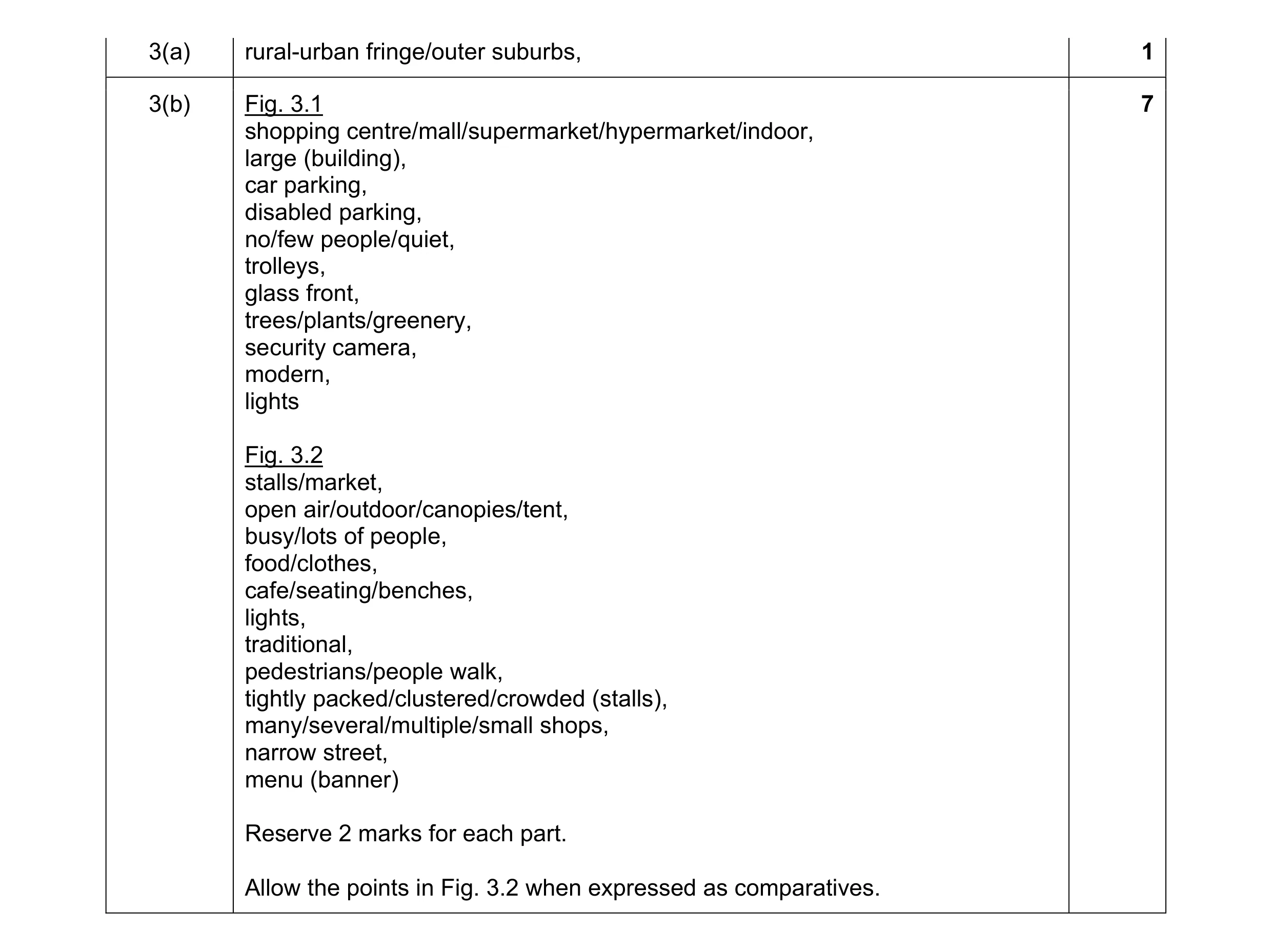 Mark scheme for question 9